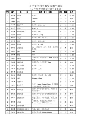 小學(xué)科學(xué)探究實(shí)驗(yàn)室儀器設(shè)備價(jià)格一覽表及選購(gòu)指南